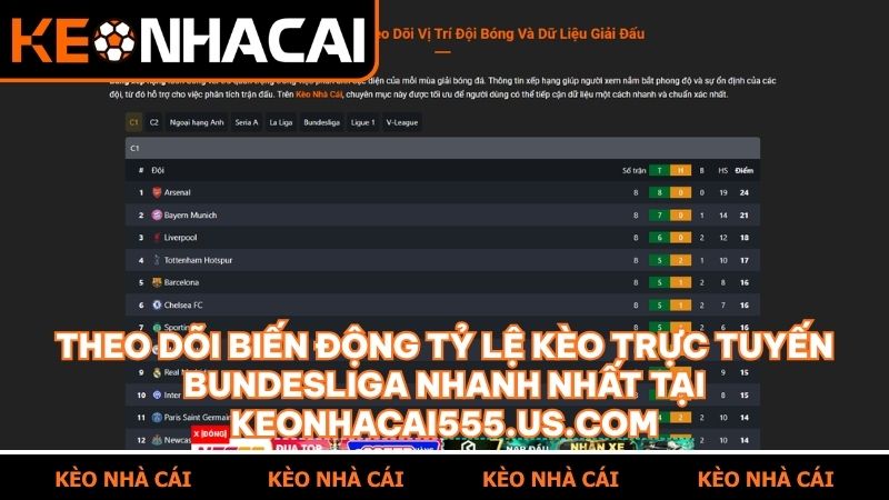 Truy cập keonhacai555.us.com để cập nhật dữ liệu soi kèo bóng đá Đức mới nhất